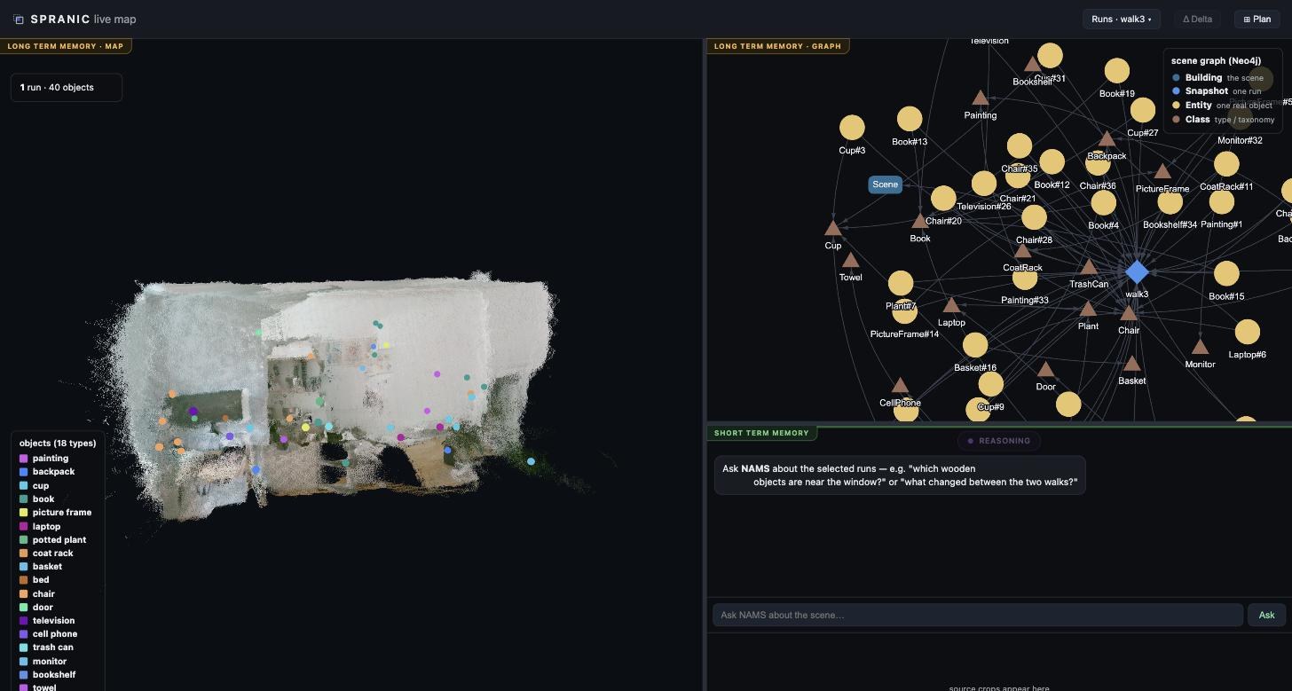 The Spranic app showing a real captured room as a colored 3D map next to its object graph, with a question bar underneath
